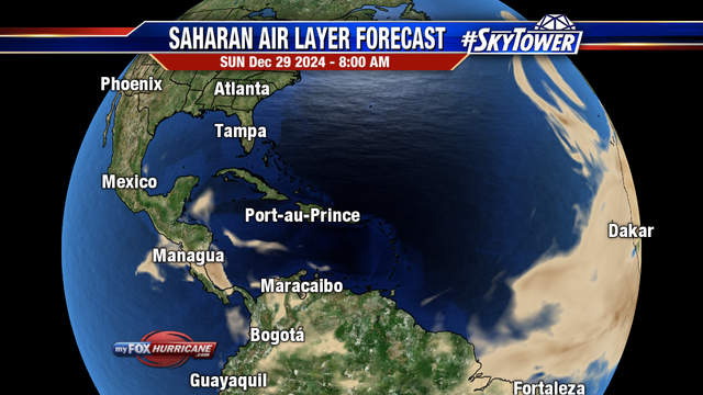 Saharan Air Layer (SAL)