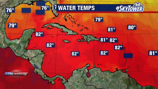 Water Temps - Caribbean