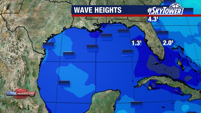 Wave Heights - Gulf of Mexico