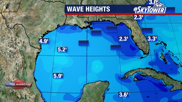 Wave Heights - Gulf of Mexico