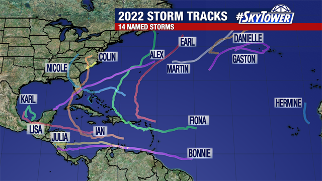 2022 Hurricane Season 