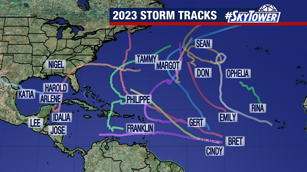 2023 Hurricane Season