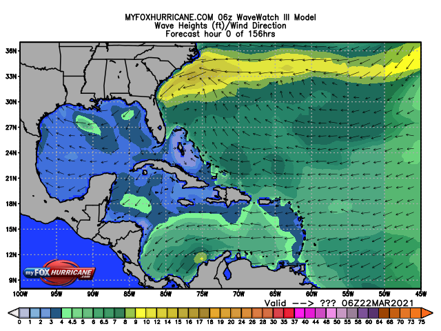 Atlantic Sea Height / Waves